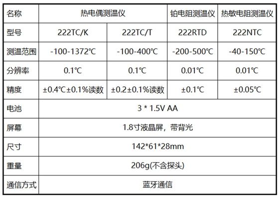 手持ちの部屋計 NTC サーミストール サーモメーター -40 -150 度 シングルチャネル