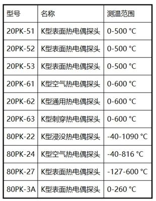 142*61*28mm ハンドヘルド シングルチャネル熱対温度計 校正研究室用