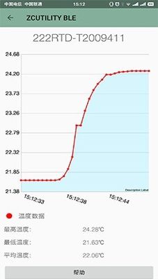 高温 -200〜660°C 産業用単チャンネルRTD温度計